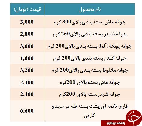 جوانه ماش با چه قیمتی در بازار عرضه می&zwnj;شود؟
