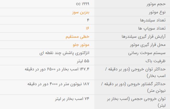 مزدا3 تیپ 4