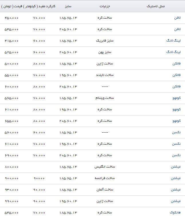 انواع لاستیک خودرو در بازار + جدول