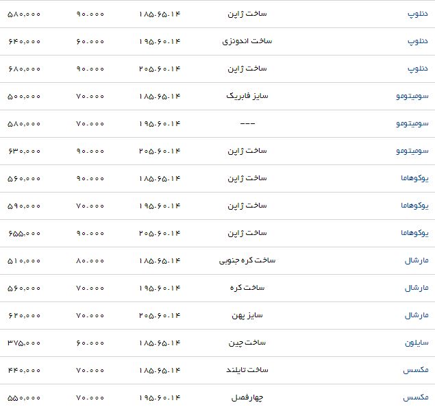 انواع لاستیک خودرو در بازار + جدول