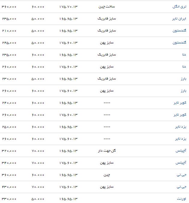 انواع لاستیک خودرو در بازار + جدول