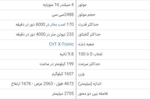 رنو کولئوس 2018