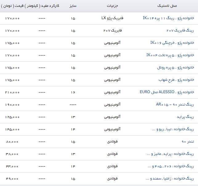 مظنه فروش رینگ در بازار چقدر است؟