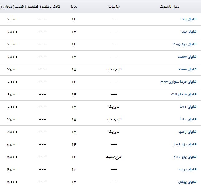 نرخ انواع قالپاق در بازار + جدول