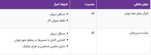 استخدام کارگر ماهر خط تولید،راننده مدیرعامل در تهران