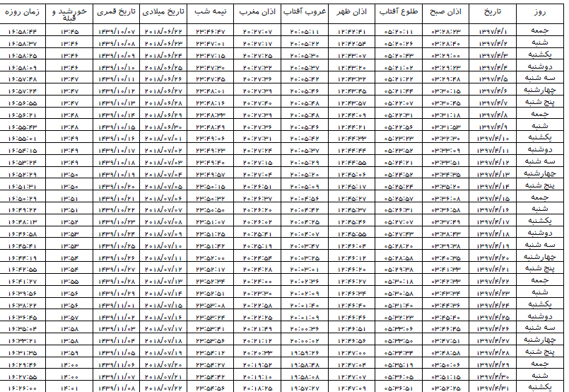 اوقات شرعی بجنورد در تیر ماه  ۱۳۹۷