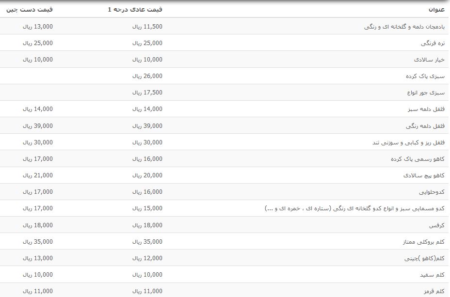 قیمت پیاز زرد در غرفه تره بار چقدر است؟