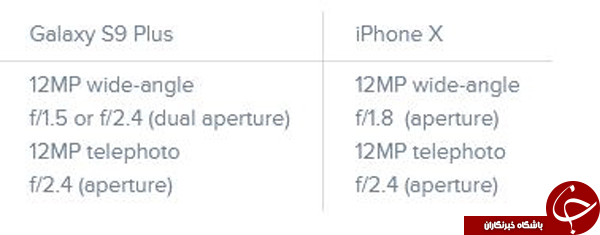مقایسه Galaxy S9 و iPhone X، و پرچمدار رقیب +تصاویر