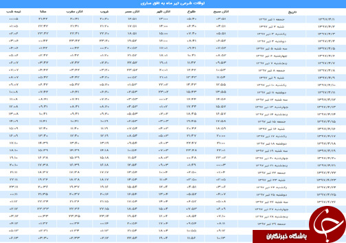اوقات شرعی تیر ماه به افق ساری