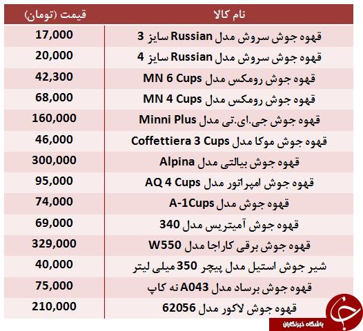 قیمت انواع قهوه جوش در بازار + جدول