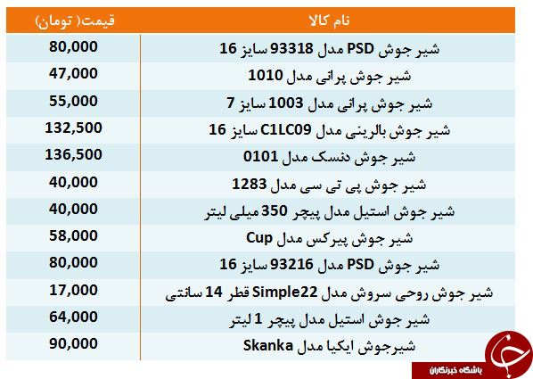 برای خرید شیرجوش چقدر باید هزینه کرد؟