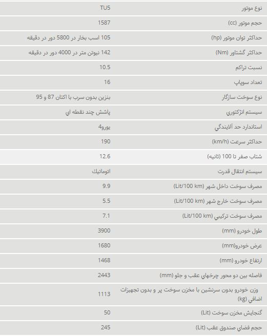 پژو 207i اتومات