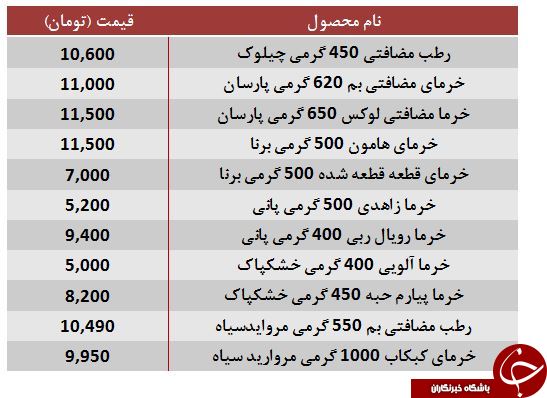 مظنه فروش خرمای مضافتی بم در بازار چقدر است؟