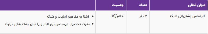 استخدام کارشناس پشتیبانی شبکه در شرکت داده پردازان