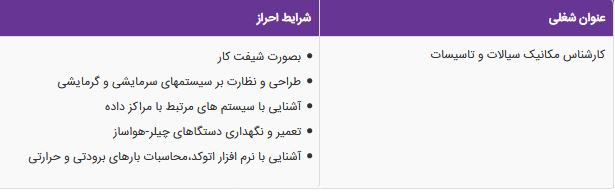 استخدام کارشناس مکانیک سیالات و تاسیسات در استان تهران