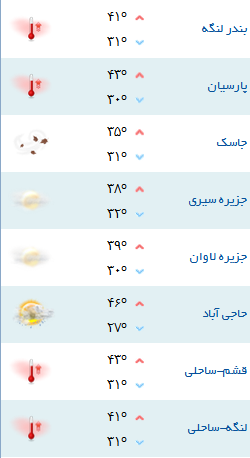 کمینه و بیشینه دمای هوای هرمزگان ۱۶ تیر۹۷