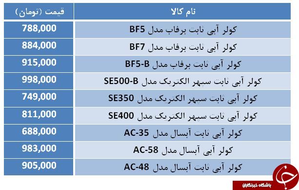 مظنه قیمت کولر آبی در بازار چقدر است؟
