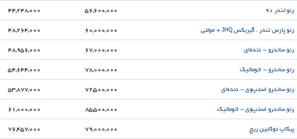 آخرین قیمت محصولات پارس خودرو (۲۰/تیر/۹۷)