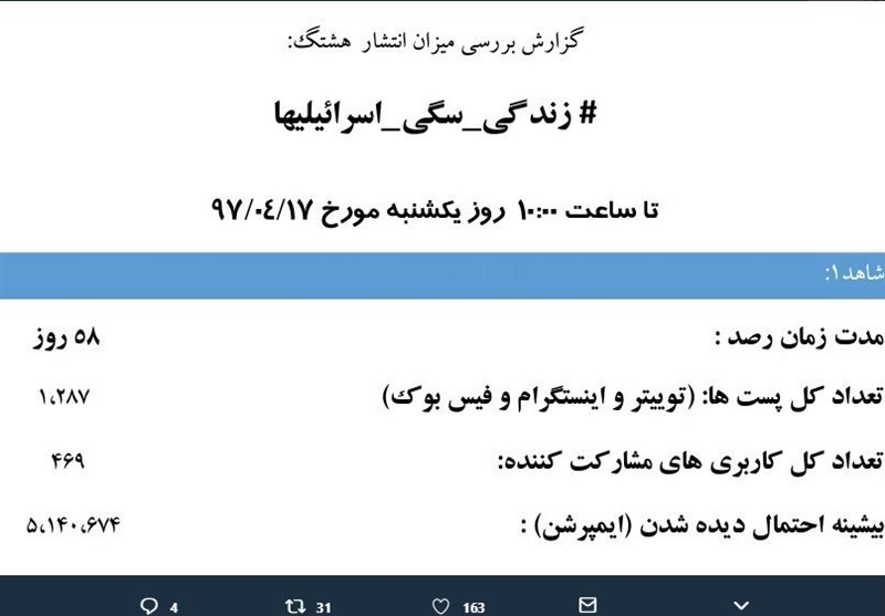 حرکت جهادی یک کاربر توئیتر و واکنش&zwnj;&zwnj; میلیونی کاربران به #زندگی_سگی_اسرائیلیها + تصاویر
