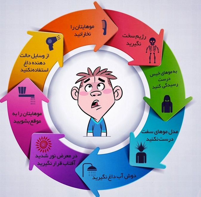 خبر زارع اینفوگرافی ///برای پنجشنبه///عواملی که به باعث کم پشت شدن موی سر افراد می شود+اینفوگرافی