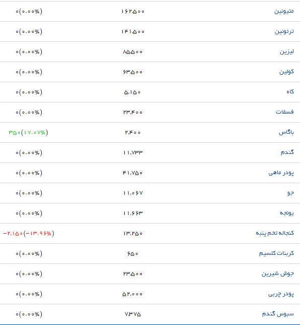 نرخ فروش گوشت منجمد در بازار چقدر تمام می&zwnj;شود؟
