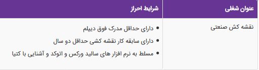 استخدام نقشه کش صنعتی در یک شرکت معتبر در فارس