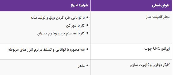 استخدام نجار کابینت ساز،اپراتور CNC چوب،کارگر نجاری