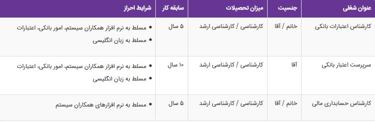 استخدام کارشناس و سرپرست اعتبارات بانکی،کارشناس حسابداری مالی