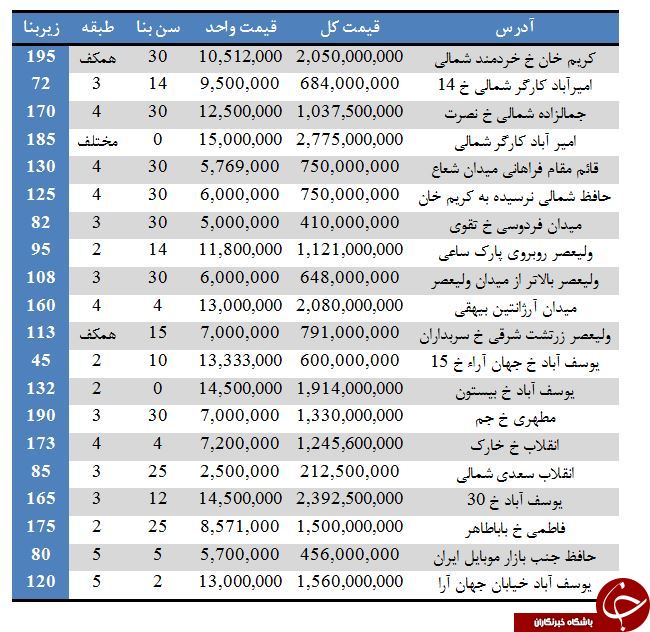 فروش آپارتمان در منطقه ۶ تهران + قیمت