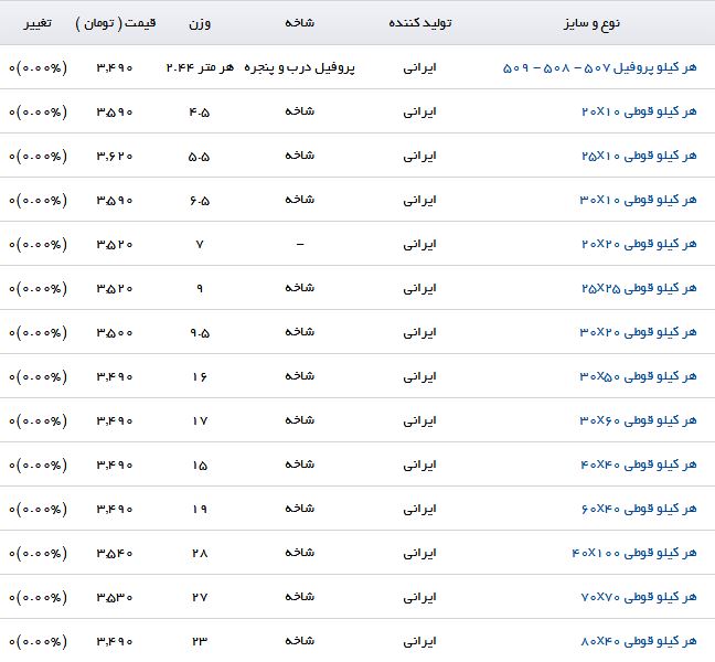 مظنه فروش پروفیل در بازار آهن چقدر است؟