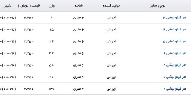 نرخ هر کیلو نبشی در بازار آهن چقدر است؟