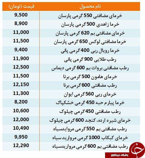 خرمای مضافتی بم با چه قیمتی به فروش می&zwnj;رسد؟