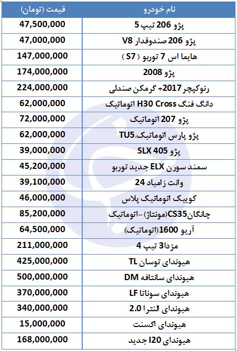 نوسان قیمت برخی خودروهای داخلی در بازار + جدول