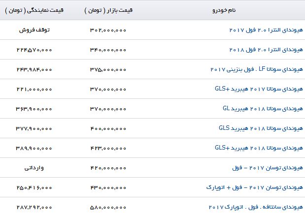 قیمت جدید محصولات هیوندای در بازار