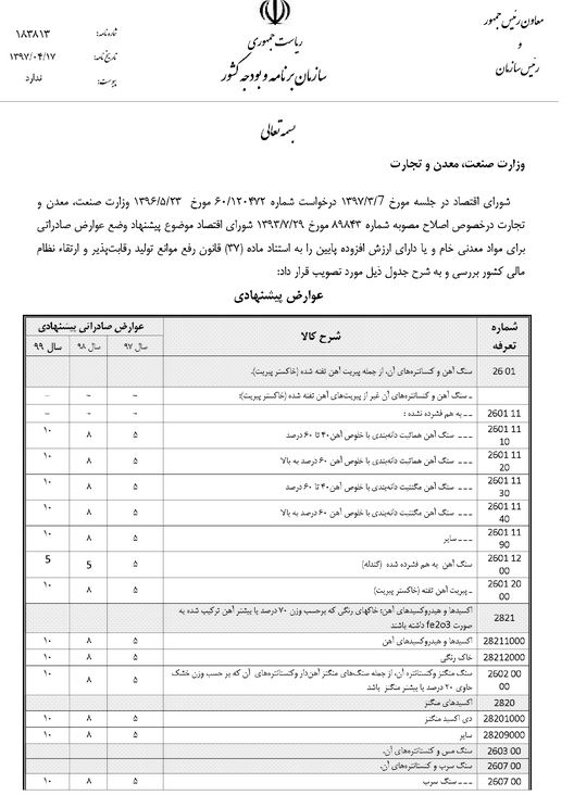 تعرفه صادرات مواد معدنی خام اعلام شد