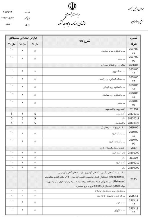 تعرفه صادرات مواد معدنی خام اعلام شد