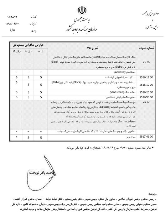 تعرفه صادرات مواد معدنی خام اعلام شد