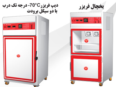 بی پولی کمر تولیدکننده داخلی را شکسته کرده است/ زنگ خطر برشکستگی تولیدکنندگان تجهیزات پزشکی