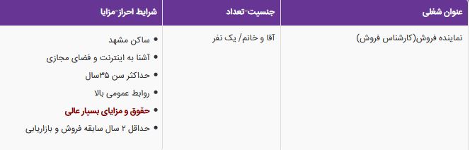 استخدام نماینده فروش(کارشناس فروش ) با حقوق و مزایای عالی/مشهد