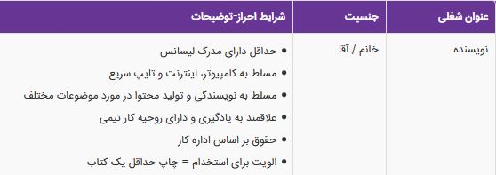 استخدام نویسنده در شرکت عزت خواه دات کام در اصفهان