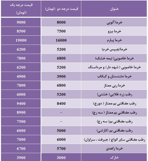 قیمت انواع خرما در غرفه تره بار