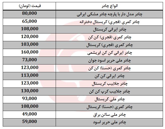 قیمت انواع چادر مشکی در بازار