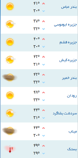 کمینه و بیشینه دمای هوای هرمزگان ۵ تیر۹۷