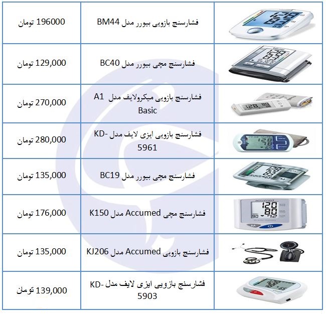لیست انواع فشارسنج ۱۰۰ تا ۲۰۰ هزار تومان + جدول