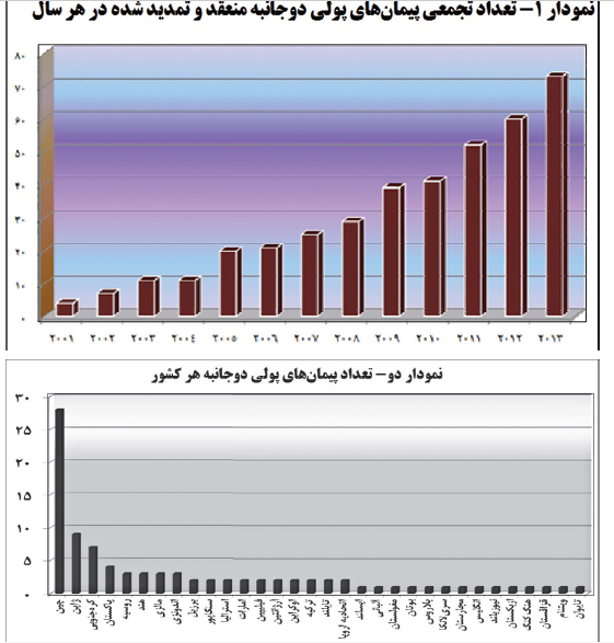 ایران چگونه در جنگ اقتصادی با آمریکا پیروز می&zwnj;شود+جدول