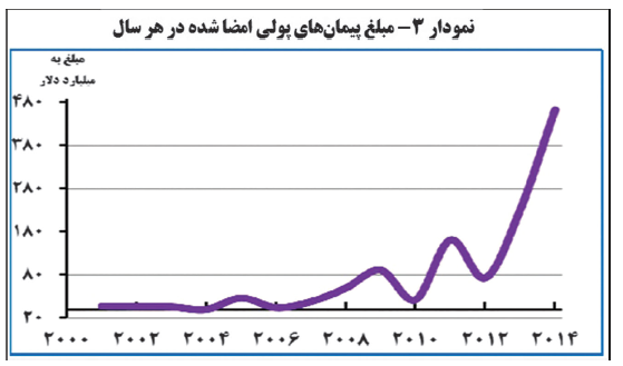 ایران چگونه در جنگ اقتصادی با آمریکا پیروز می&zwnj;شود+جدول
