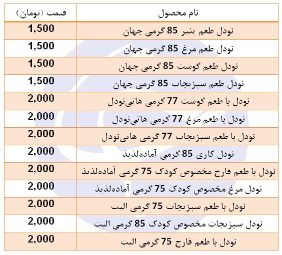 انواع نودل در بازار + قیمت