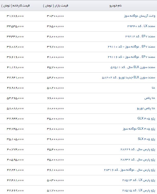 قیمت سمند LX در بازار چقدر است؟