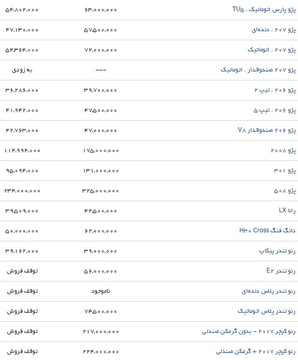 قیمت سمند LX در بازار چقدر است؟