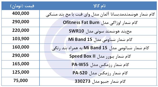 انواع دستبند گام شمار در بازار + قیمت